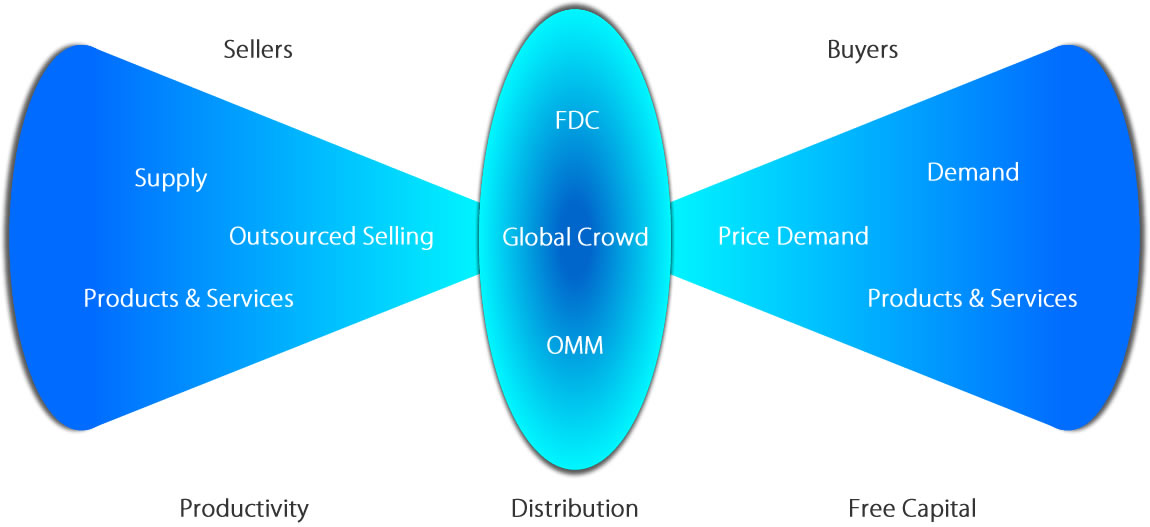 Global Financial Paradigm