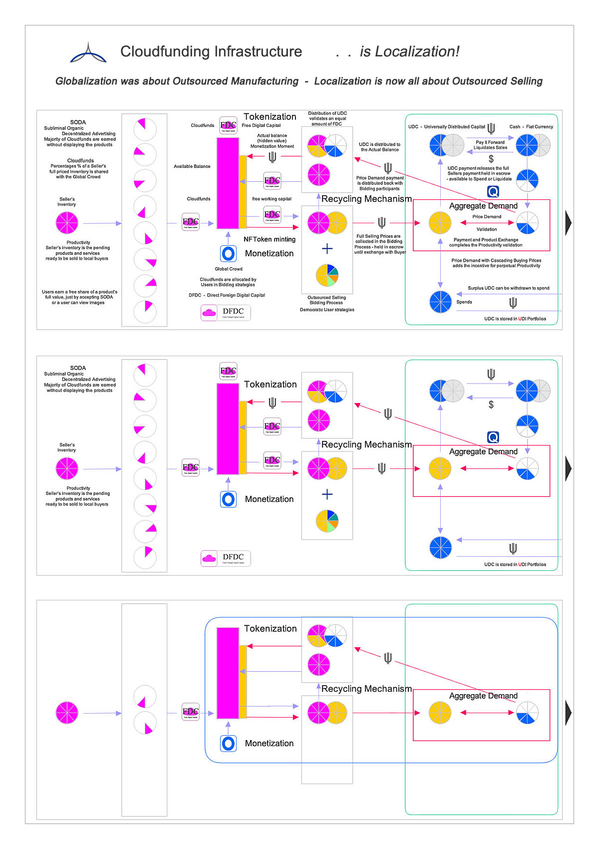 Strategy Cloudfunding Economy