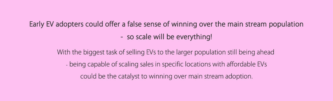 Strategy Scale for adopters