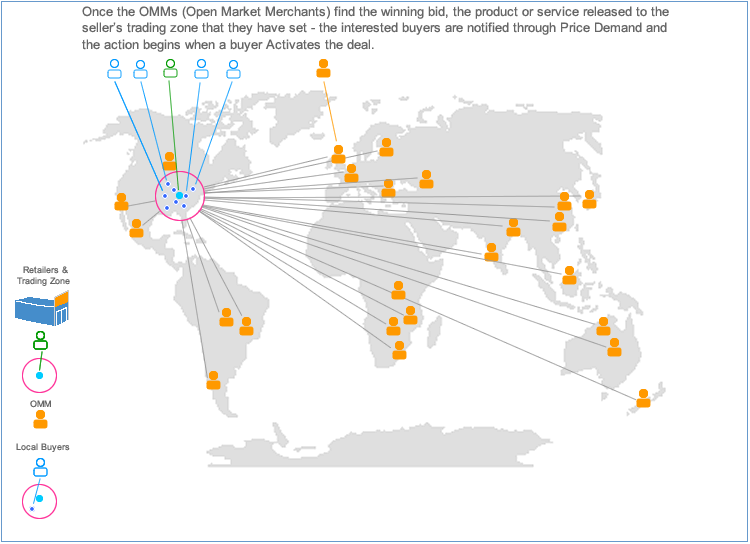 World Trade