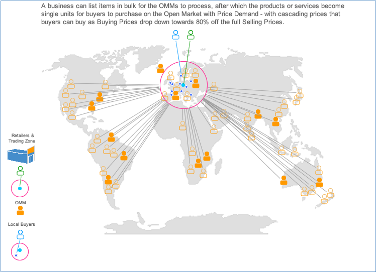 World Trade